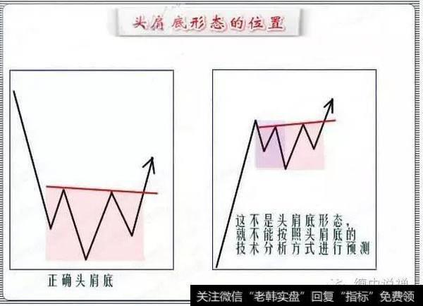 头肩底形态的位置判断