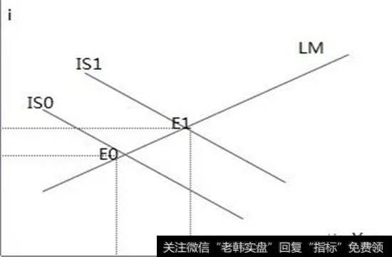 政策效果小