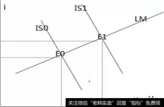 政策效果大