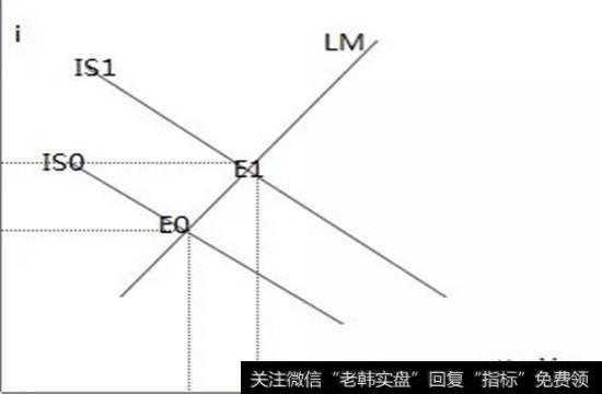 政策效果小