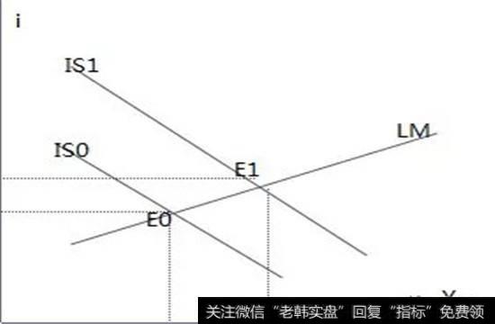 政策效果大