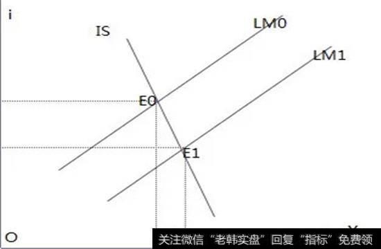 政策效果小