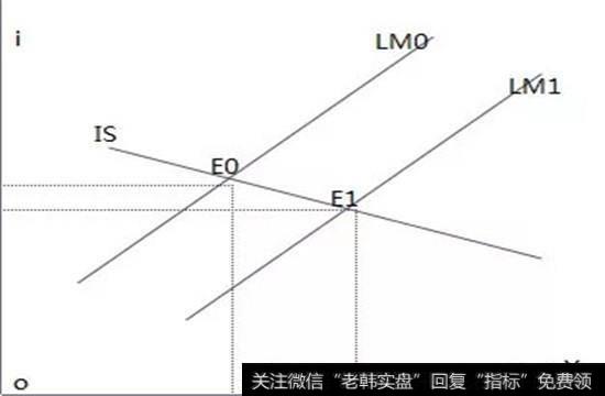 政策效果大