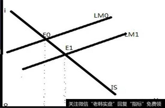 政策效果小