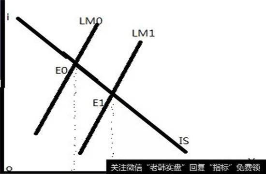 政策效果大