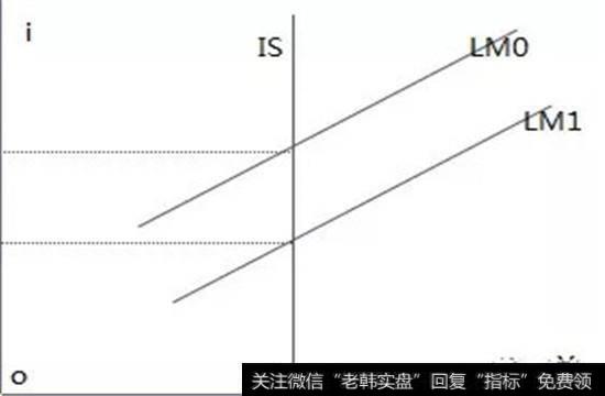 凯恩斯主义极端