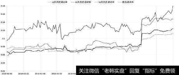 什么是行权？行权的风险与机遇是什么？