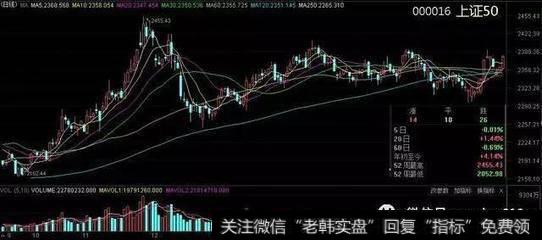 牛市认购价差、牛市认沽价差与行权价的关系