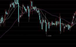 10日均线的四个阶段与理论依据分别是什么?