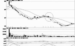 丄字阴线突破盘整区域的形态案例分析