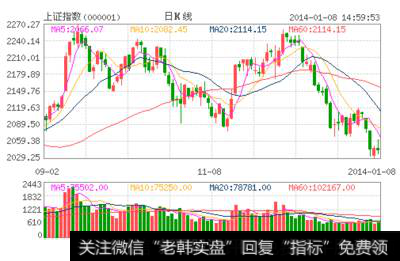 中国式牛市有哪些特征?新出现牛市的特征是什么?