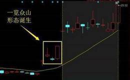 十字星的应用法则以及头部特点