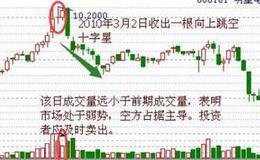 高位放量“十字星” 、高位放量大阴线以及高位放量跳空大阳线 