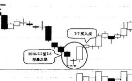 股票低位出现跳空十字星信号以及操作技巧