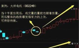 涨停后缩量十字星以及缩量十字星选股战法