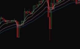 30日均线的实战技巧有哪些?30日在实战中的作用有哪些?