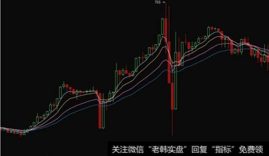 分析技巧