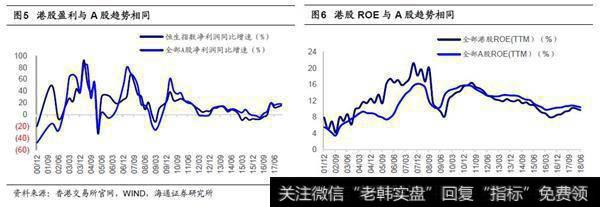 港股盈利受大陆影响，资金面受海外影响