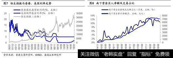 港股盈利受大陆影响，资金面受海外影响1