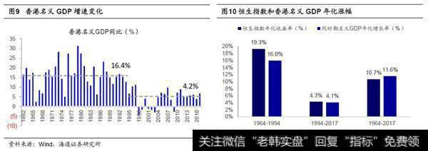 港股盈利受大陆影响，资金面受海外影响2