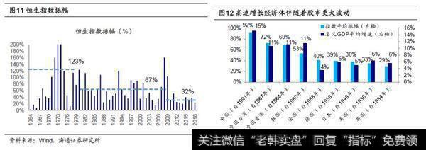 港股盈利受大陆影响，资金面受海外影响3