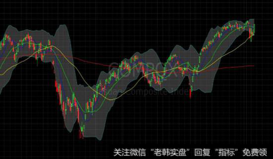 10日均线