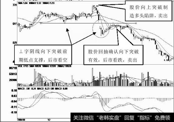 股价经过一波小幅反弹后，形成震荡整理走势