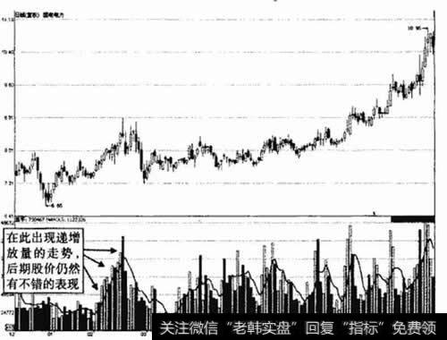 国电电力递增放量示意图