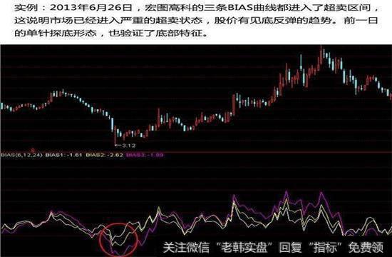 如何超跌选股？BIAS是什么？学会BIAS应用技巧教你超跌选好股