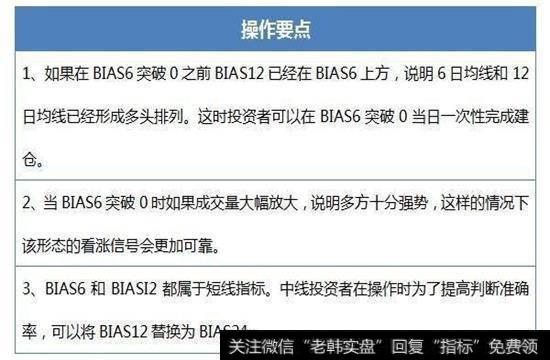 BIAS6突破0轴操作要点