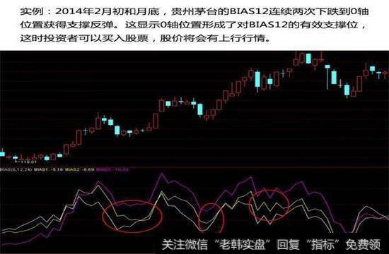 BIAS12在0轴获得支撑