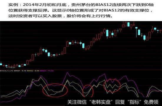 BIAS12在0轴获得支撑