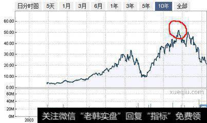 <a href='/gupiaorumen/256712.html'>关于股票</a>期权行权要知道些什么？备兑开仓策略有哪些？