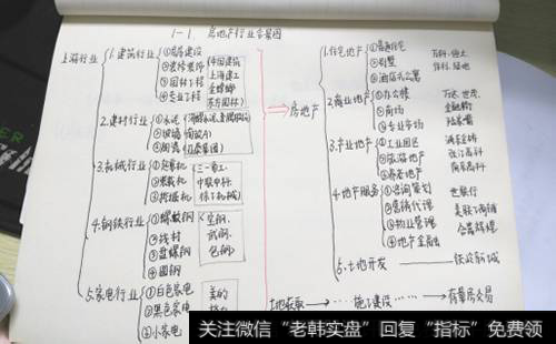 将房地产业上下游所涉及到的企业纳入了整个产业链当中