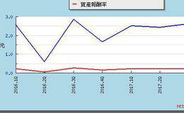 股东权益比率是什么？如何计算股东权益比？