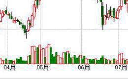 个人分拆结售汇行为主要有哪些特征？什么是衍生金融工具？