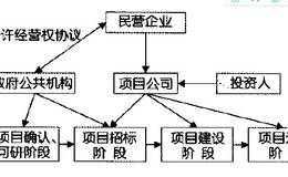 BOT与TOT有哪些区别?各有哪些优缺点?