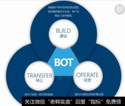 BOT是指政府授予私营企业一定期限的特许经营权