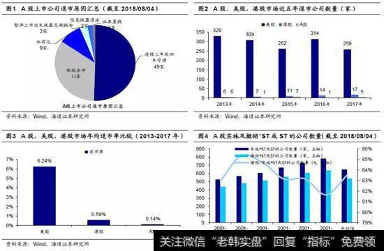 我国退市制度的特点及不足