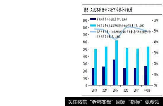 我国退市制度的特点及不足