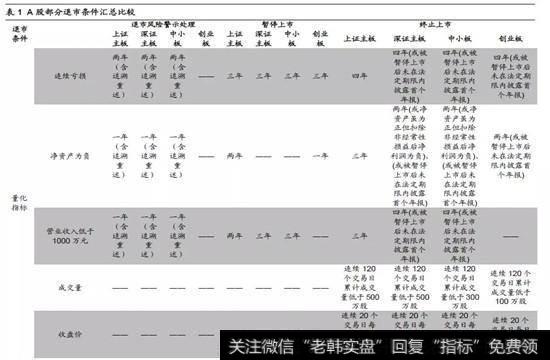 我国退市制度的特点及不足