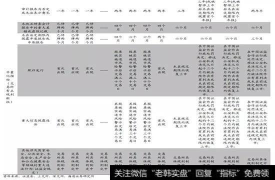 我国退市制度的特点及不足