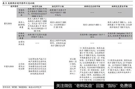 我国退市制度的特点及不足