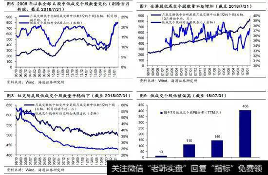 退市制度不完善导致A股低成交个股不断涌现