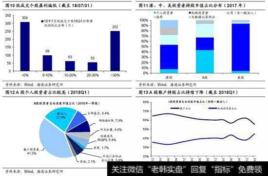 退市制度不完善导致A股低成交个股不断涌现