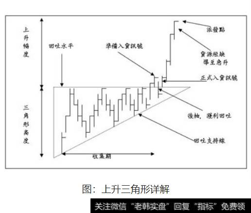 上升三角形详解