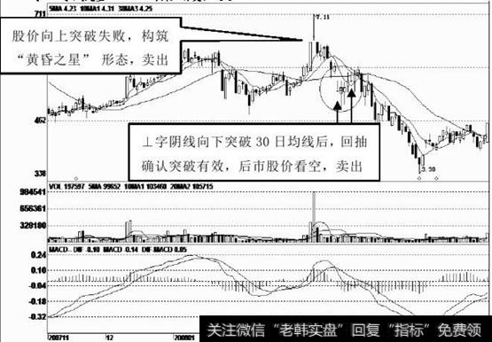 高位出现震荡盘整走势