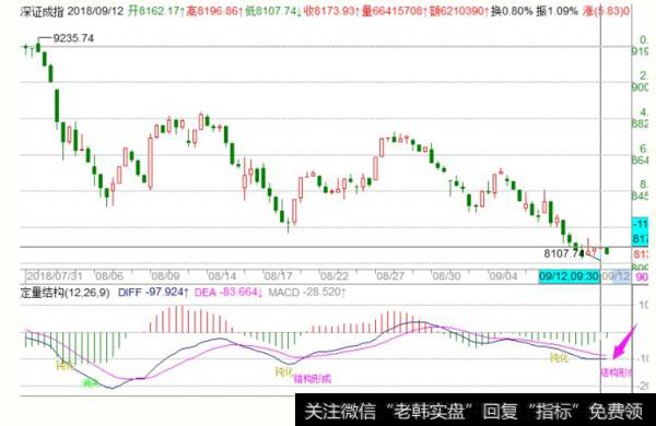 <a href='/fengkuangwei/'>冯矿伟</a>最新<a href='/caijunyi/290233.html'>股市</a>评论：90分钟底背离成立