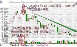 向上跳空十字星的特征和案例分析