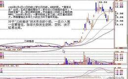 黄生看金融：135<em>均线战法</em>——三线推进，大黑马的摇篮！